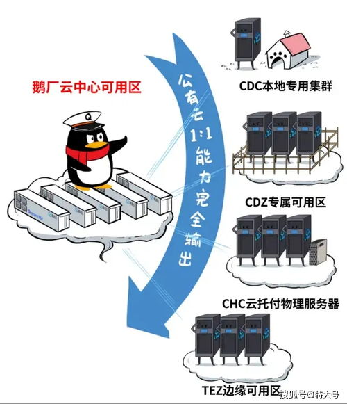分布式云,活该你红